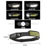 Налобный фонарь LED Headlamp 3 Stripe MA-487 (96)